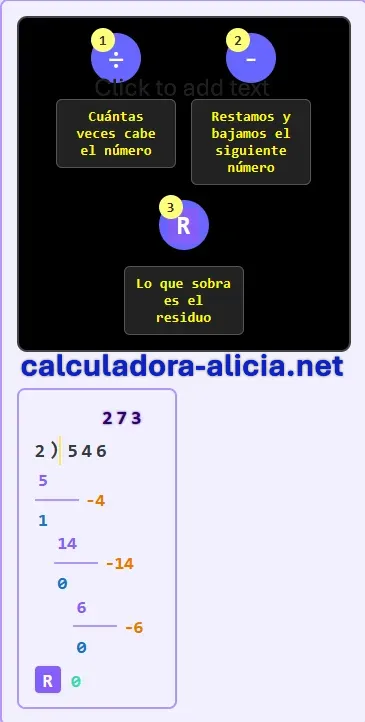 Visualización de división en modo por defecto